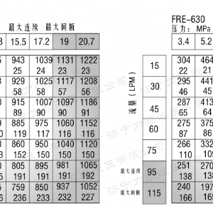 FRE系列標(biāo)準液壓馬達
